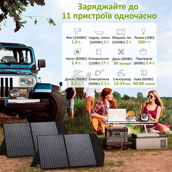 Портативна зарядна станція ALLPOWERS S2000 LAP-SS-009 (S2000) фото